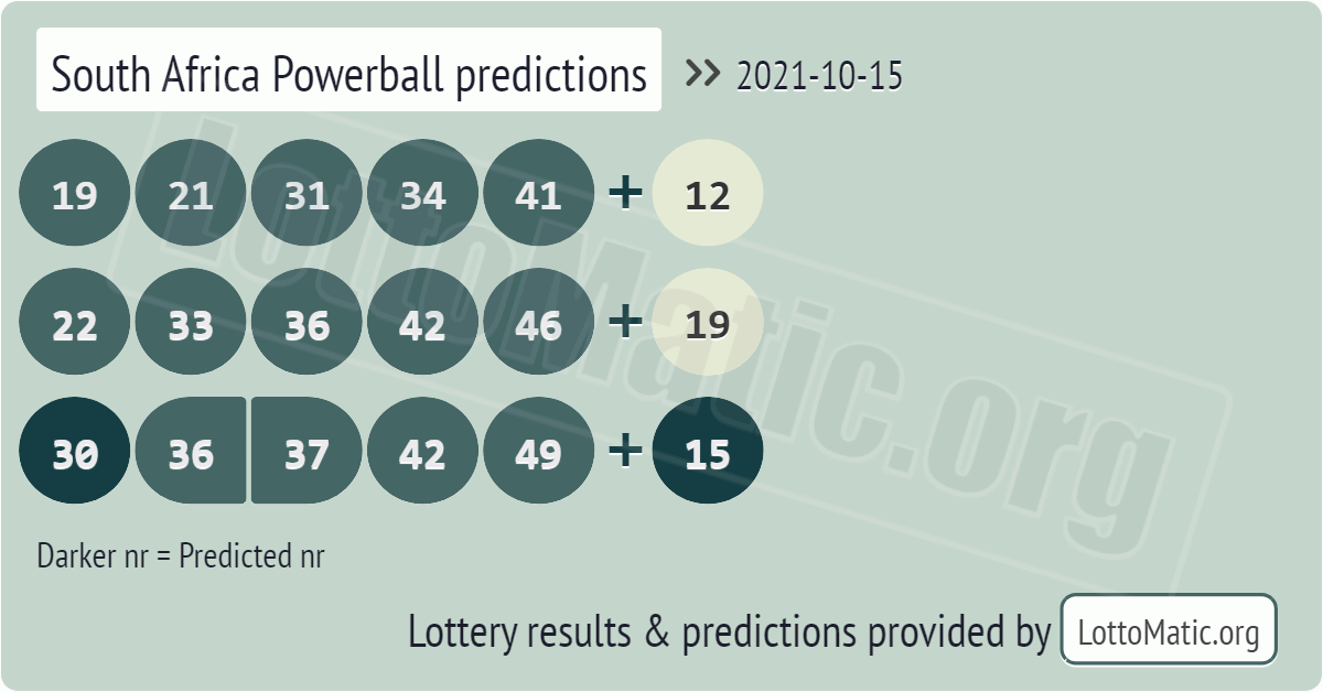 South Africa Powerball predictions › 20211015
