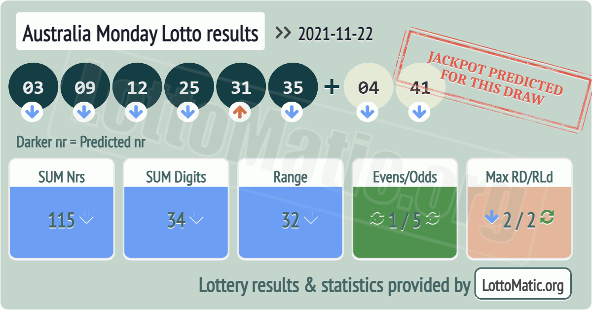 Australia Monday Lotto results drawn on 2021-11-22