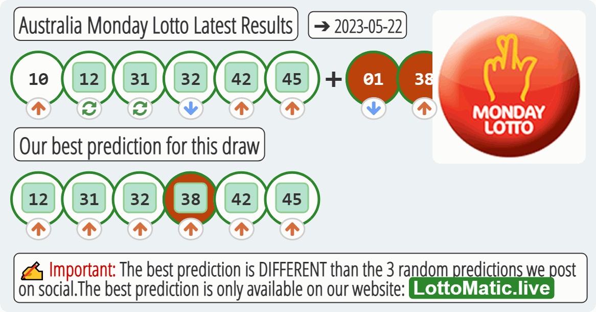 Australia Monday Lotto results drawn on 2023-05-22