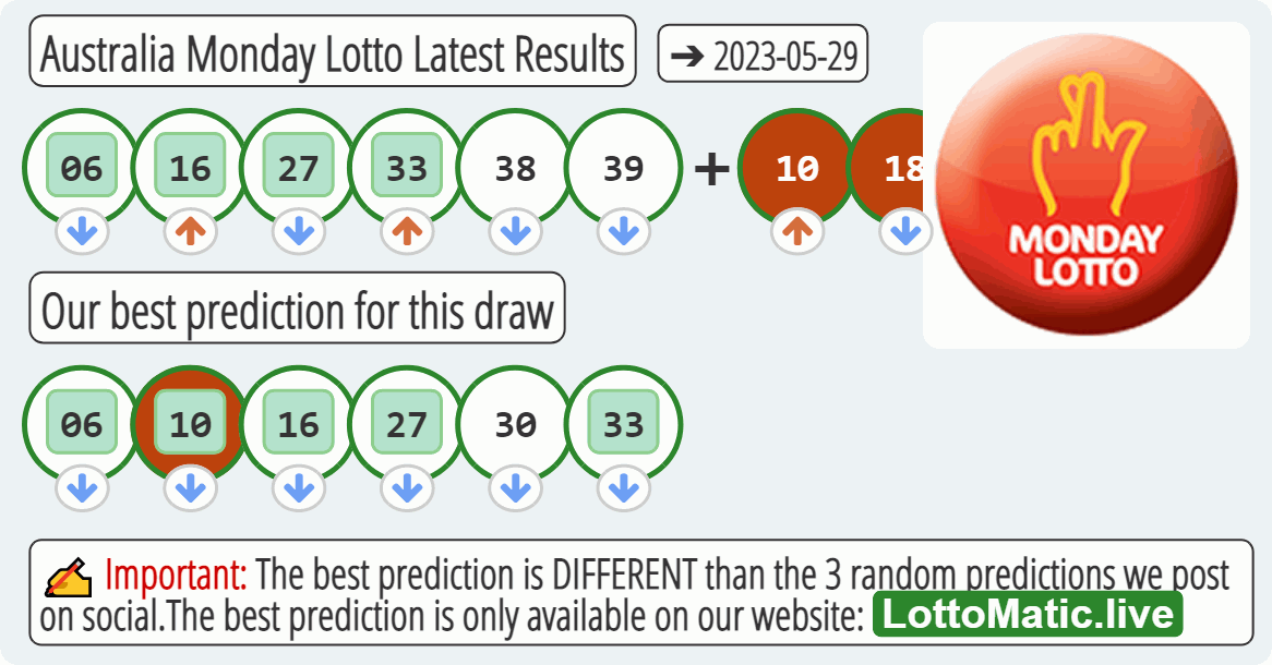 Australia Monday Lotto results drawn on 2023-05-29