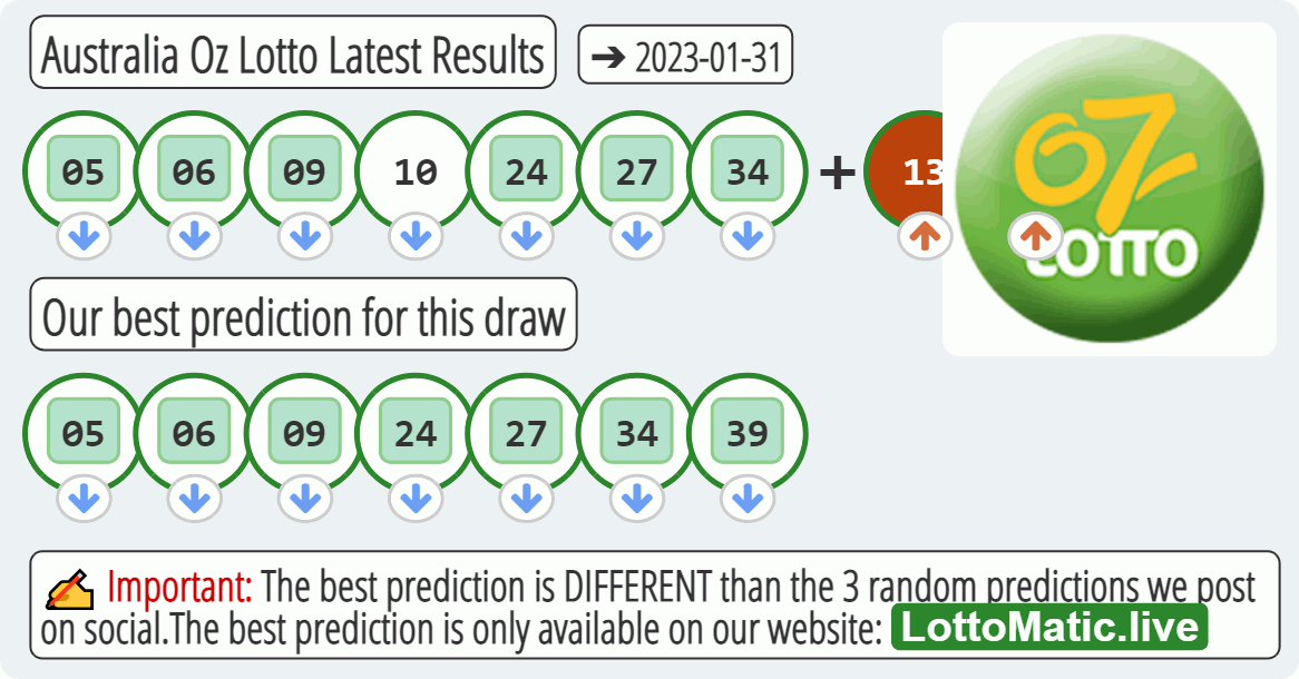 Australia Oz Lotto results drawn on 2023-01-31
