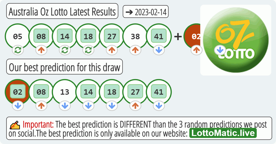 Australia Oz Lotto results drawn on 2023-02-14