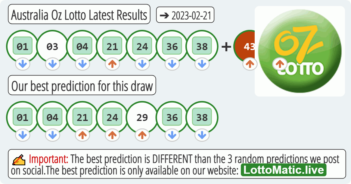 Australia Oz Lotto results drawn on 2023-02-21