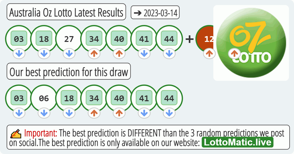 Australia Oz Lotto results drawn on 2023-03-14