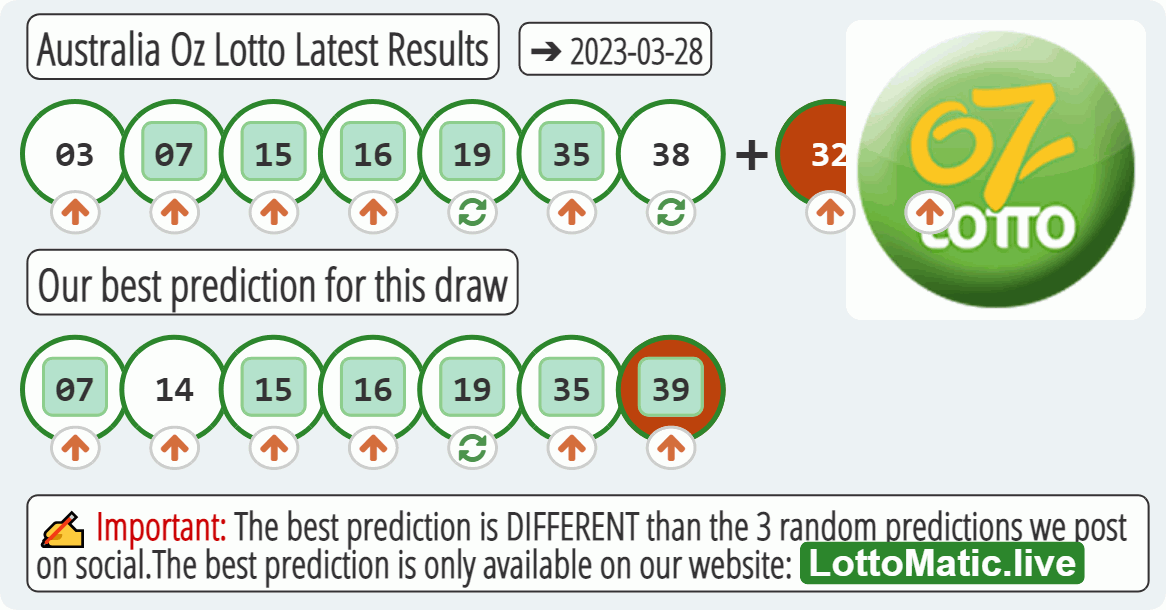 Australia Oz Lotto results drawn on 2023-03-28