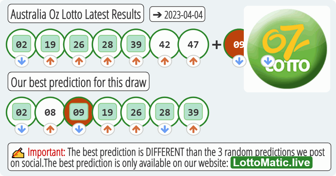 Australia Oz Lotto results drawn on 2023-04-04