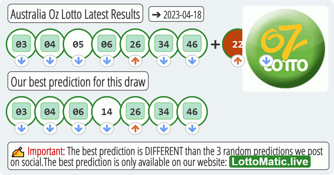 Australia Oz Lotto results drawn on 2023-04-18