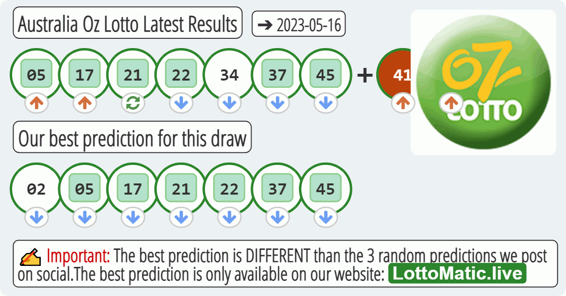 Australia Oz Lotto results drawn on 2023-05-16
