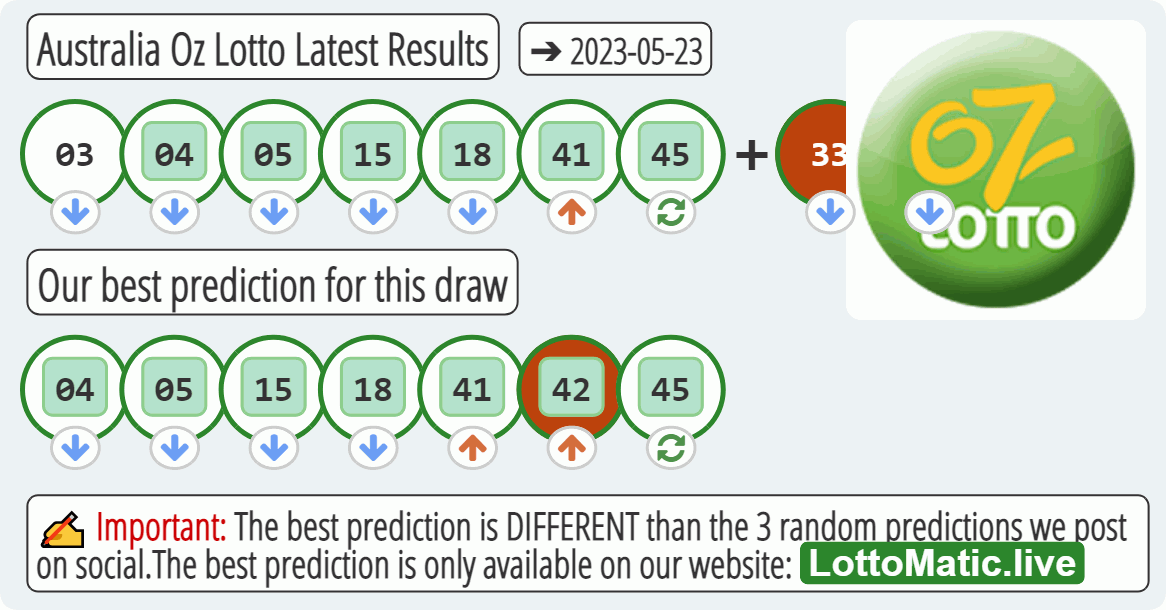 Australia Oz Lotto results drawn on 2023-05-23