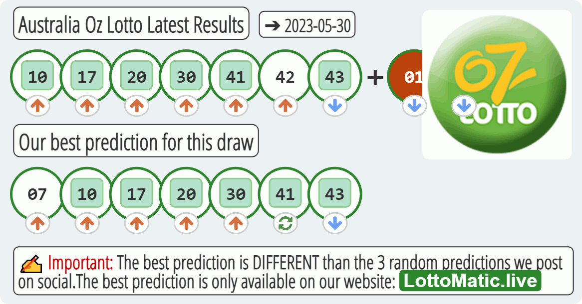 Australia Oz Lotto results drawn on 2023-05-30