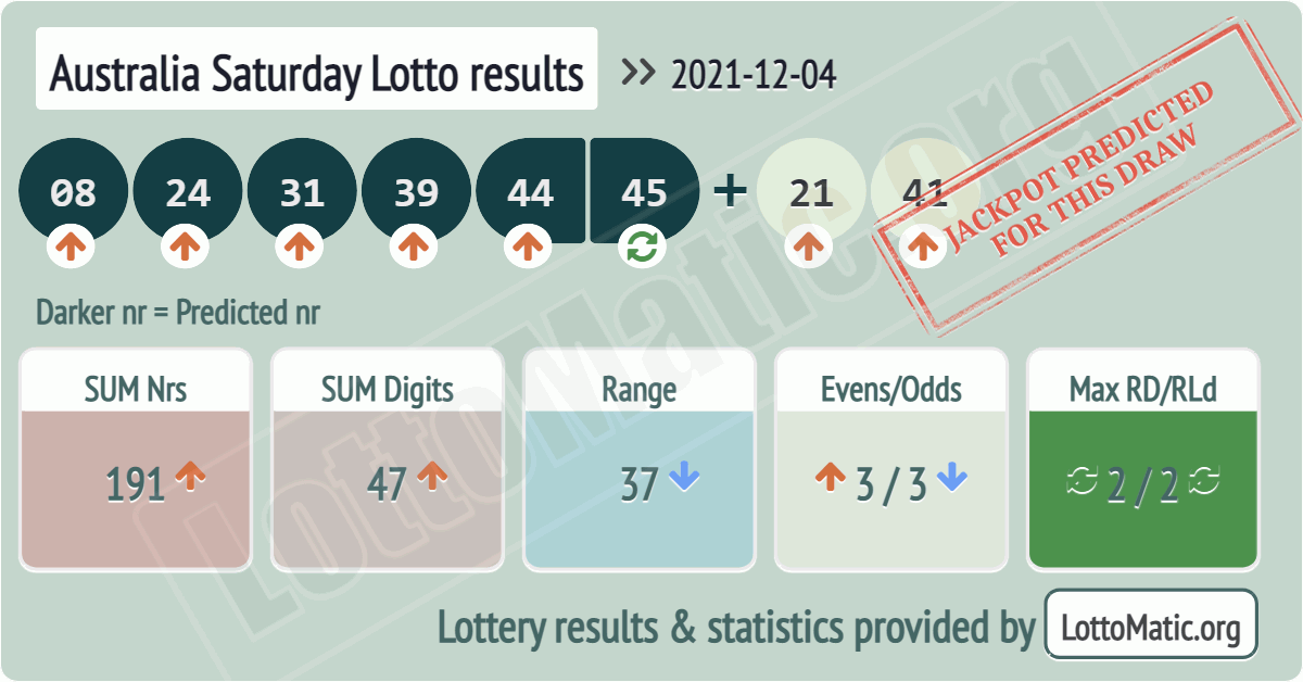 Australia Saturday Lotto results drawn on 2021-12-04