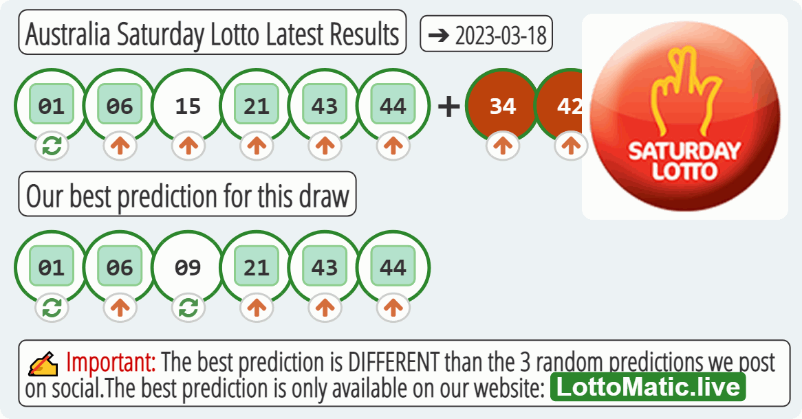 Australia Saturday Lotto results drawn on 2023-03-18