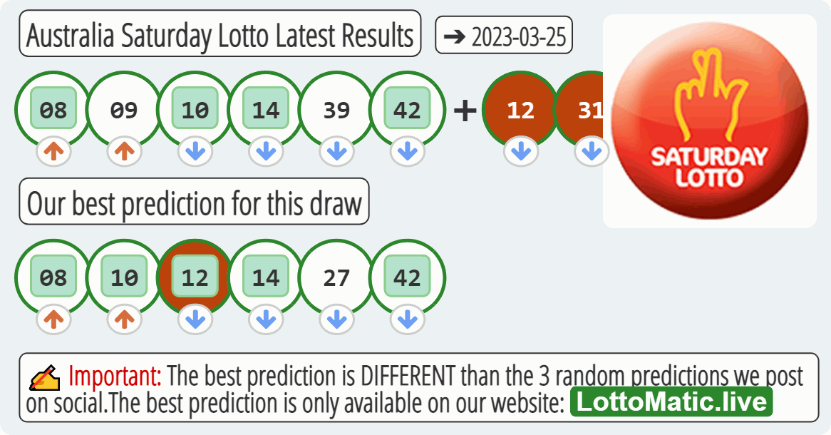 Australia Saturday Lotto results drawn on 2023-03-25