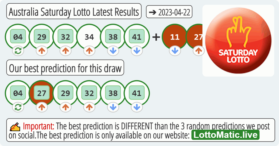 Australia Saturday Lotto results drawn on 2023-04-22