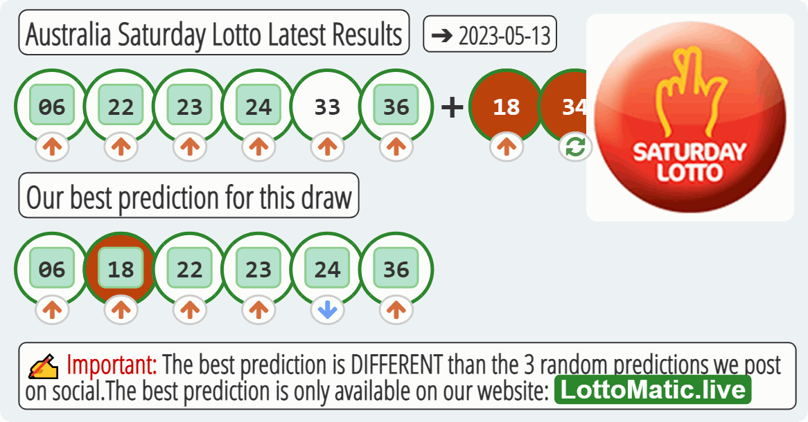 Australia Saturday Lotto results drawn on 2023-05-13
