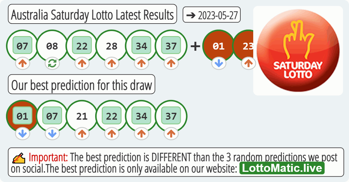 Australia Saturday Lotto results drawn on 2023-05-27