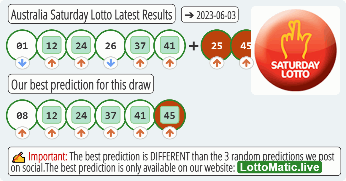 Australia Saturday Lotto results drawn on 2023-06-03