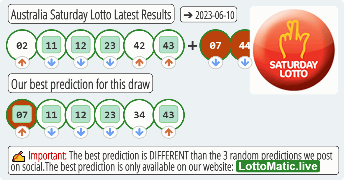 Australia Saturday Lotto results drawn on 2023-06-10