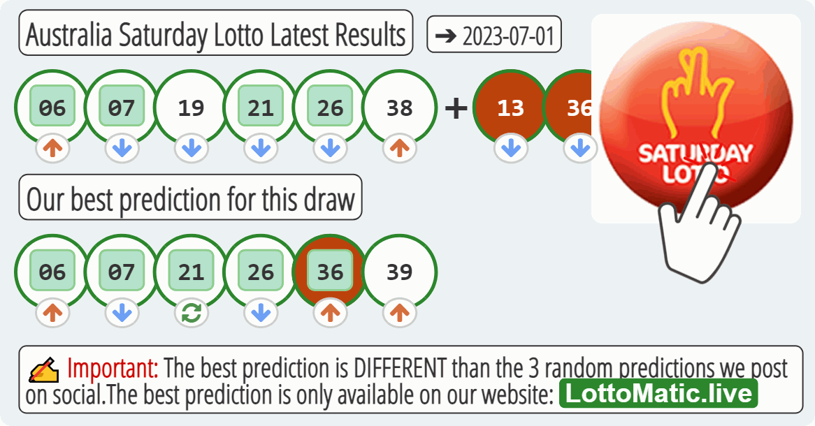 Australia Saturday Lotto results drawn on 2023-07-01