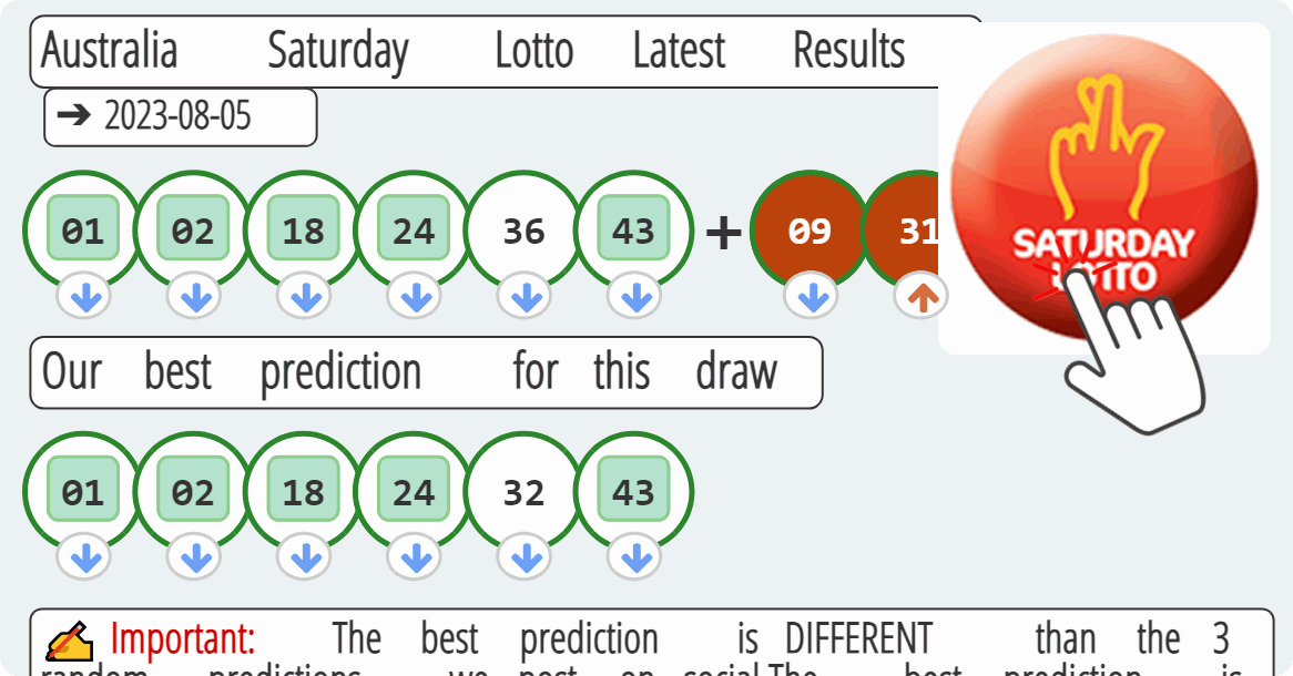 Australia Saturday Lotto results drawn on 2023-08-05