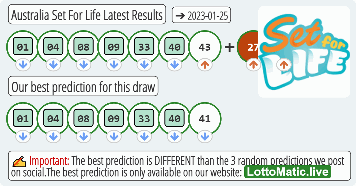 Australia Set For Life results drawn on 2023-01-25