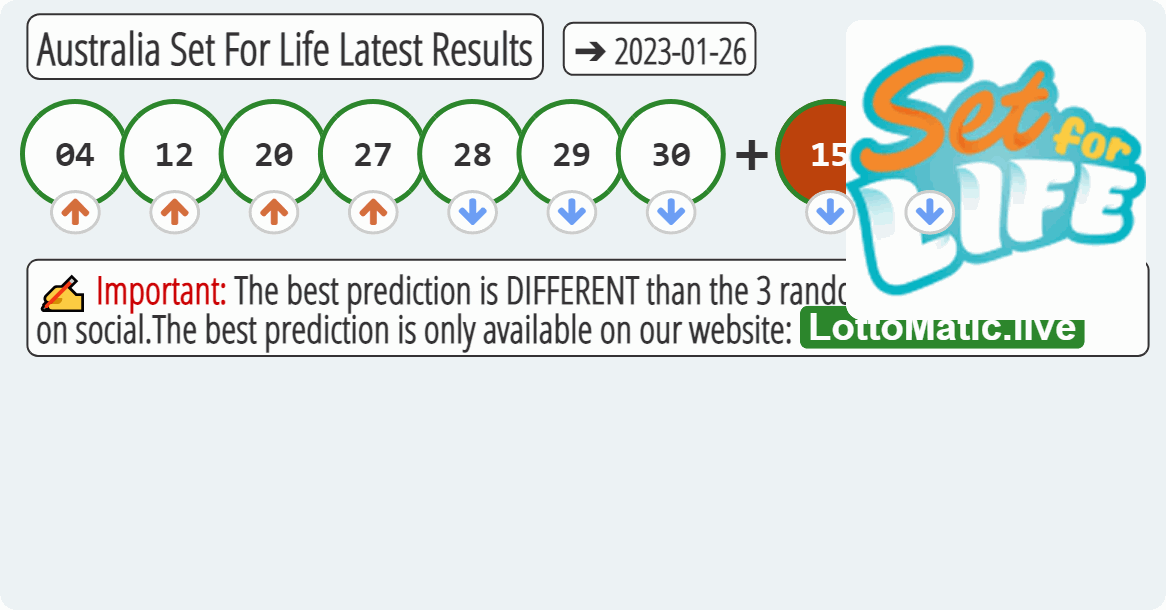 Australia Set For Life results drawn on 2023-01-26