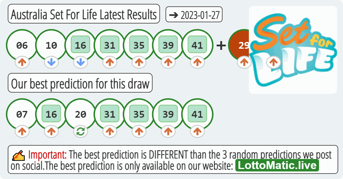 Australia Set For Life results drawn on 2023-01-27