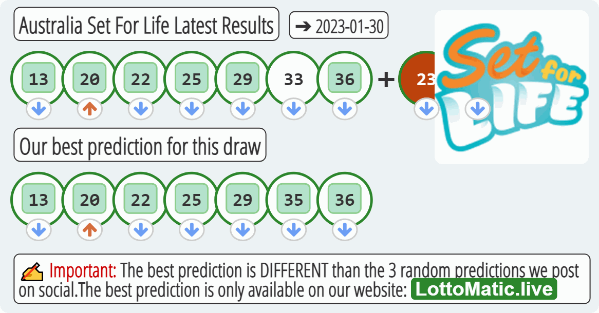 Australia Set For Life results drawn on 2023-01-30