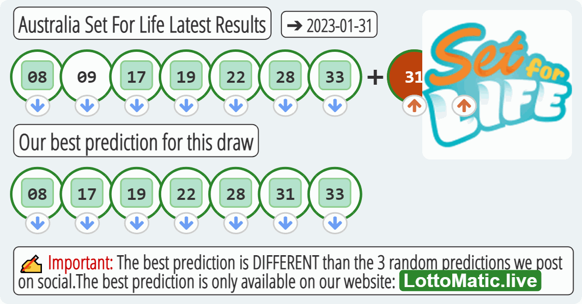 Australia Set For Life results drawn on 2023-01-31