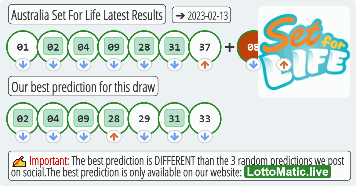 Australia Set For Life results drawn on 2023-02-13