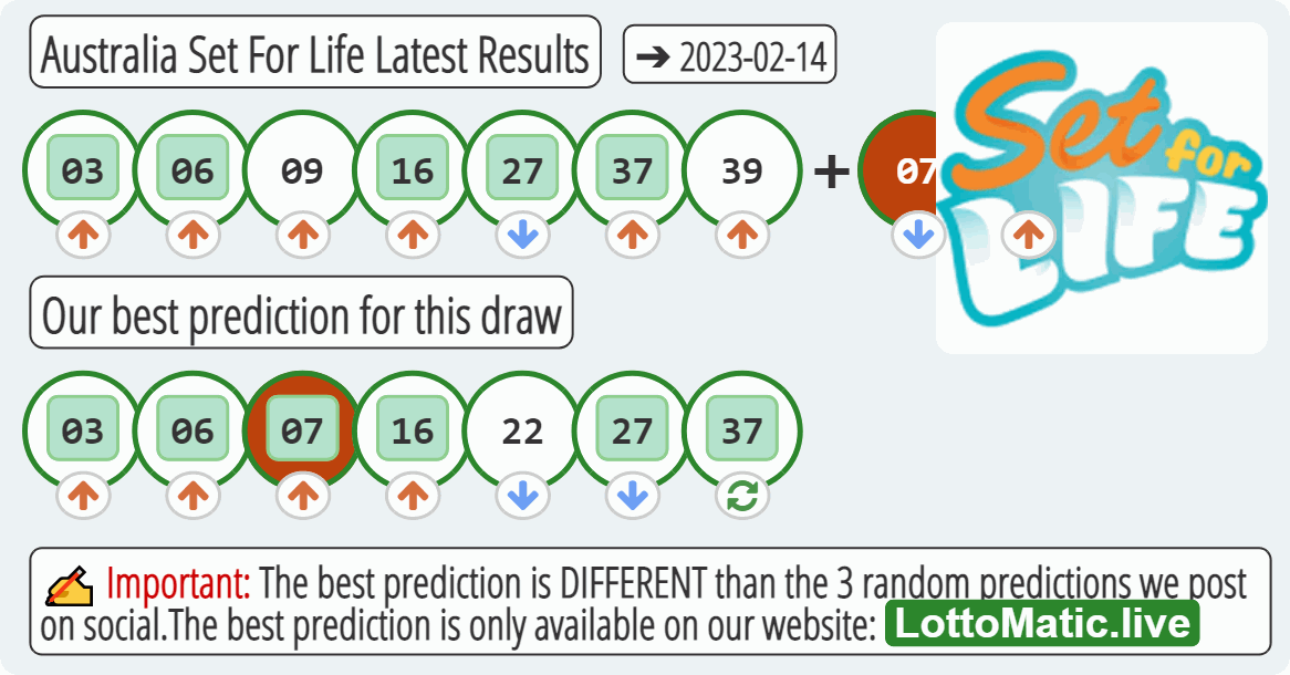Australia Set For Life results drawn on 2023-02-14