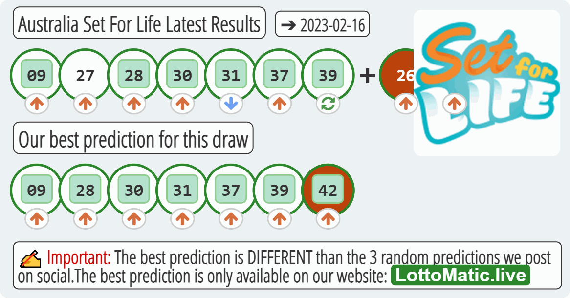 Australia Set For Life results drawn on 2023-02-16