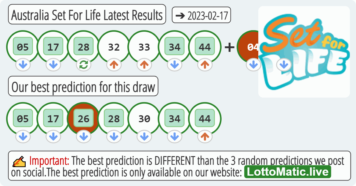 Australia Set For Life results drawn on 2023-02-17