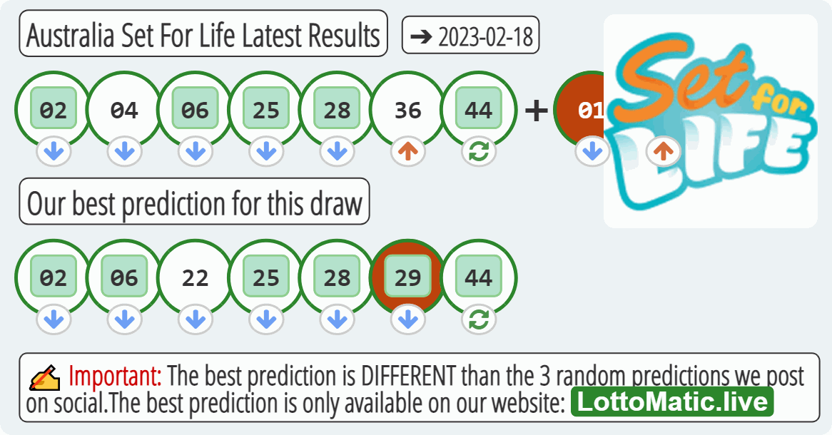 Australia Set For Life results drawn on 2023-02-18