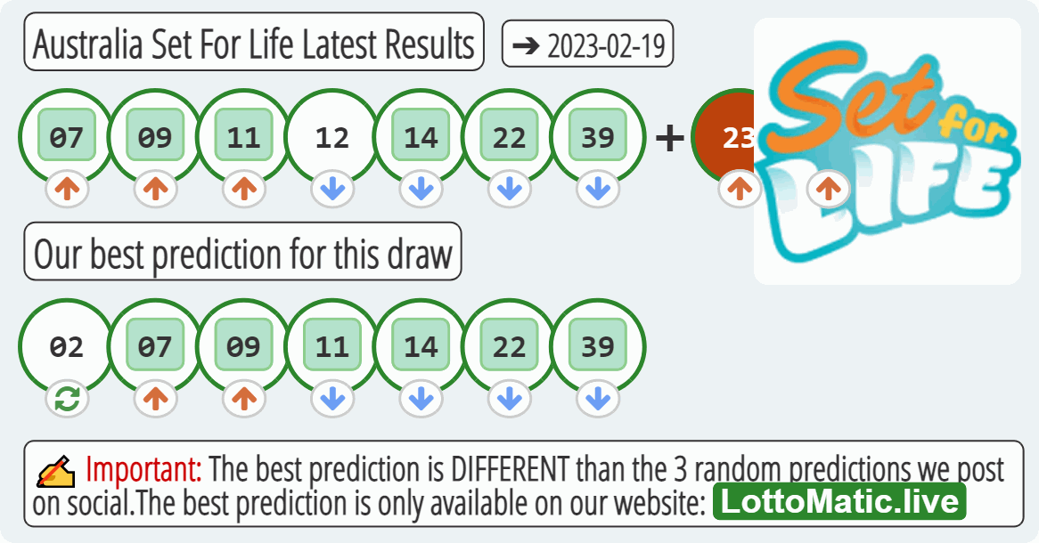 Australia Set For Life results drawn on 2023-02-19