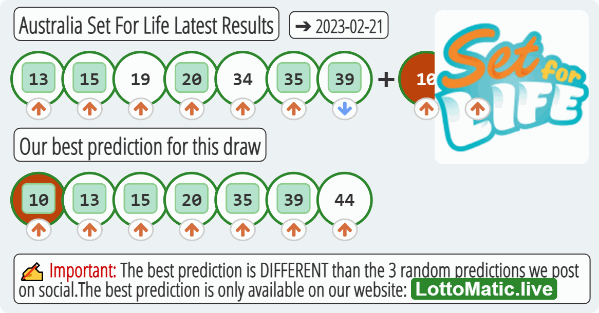 Australia Set For Life results drawn on 2023-02-21