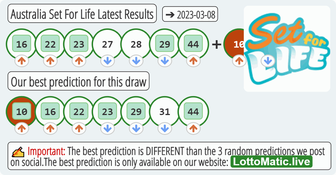 Australia Set For Life results drawn on 2023-03-08