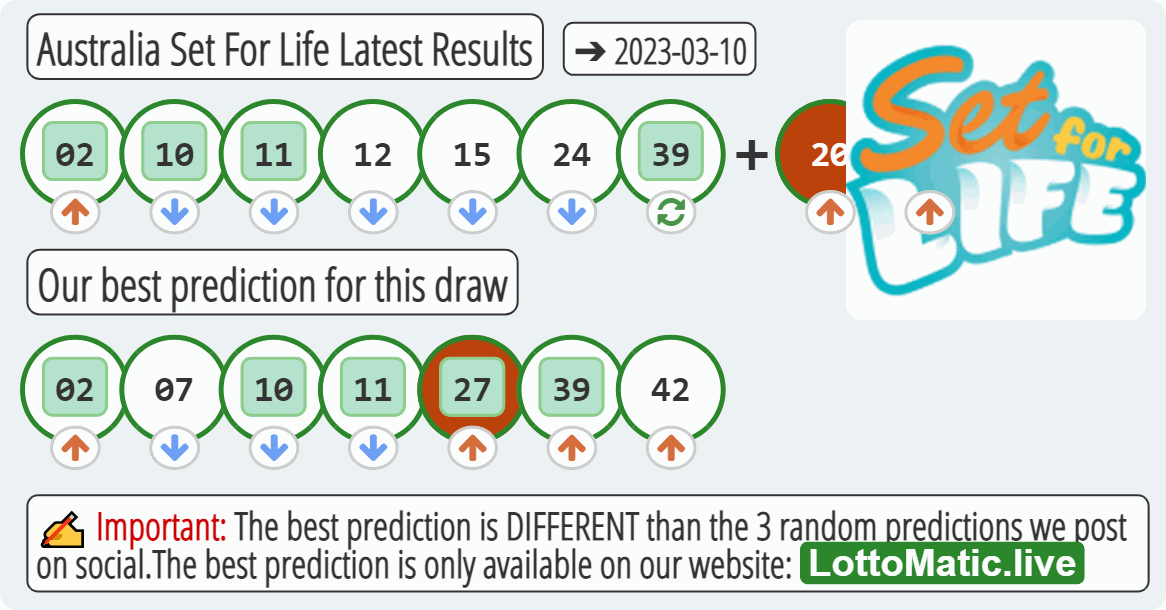 Australia Set For Life results drawn on 2023-03-10