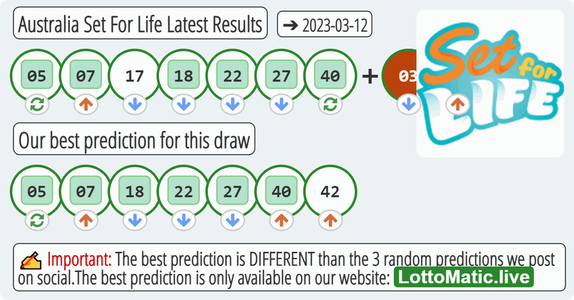 Australia Set For Life results drawn on 2023-03-12