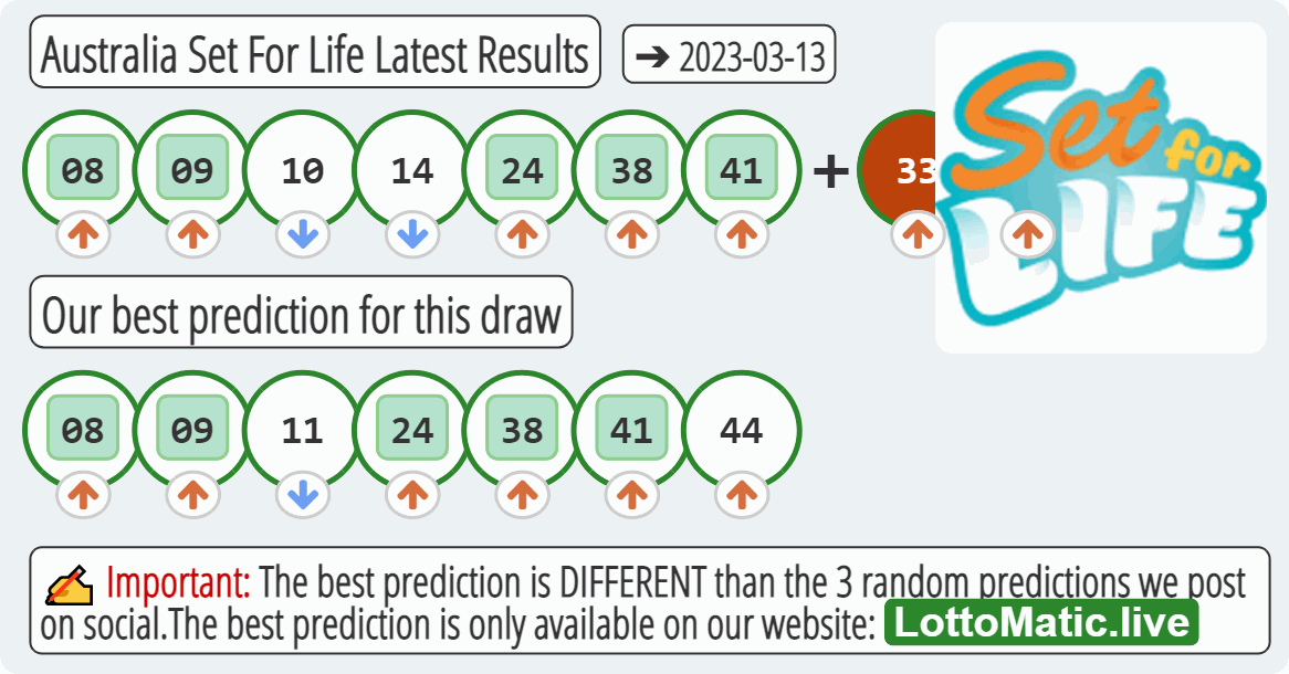 Australia Set For Life results drawn on 2023-03-13