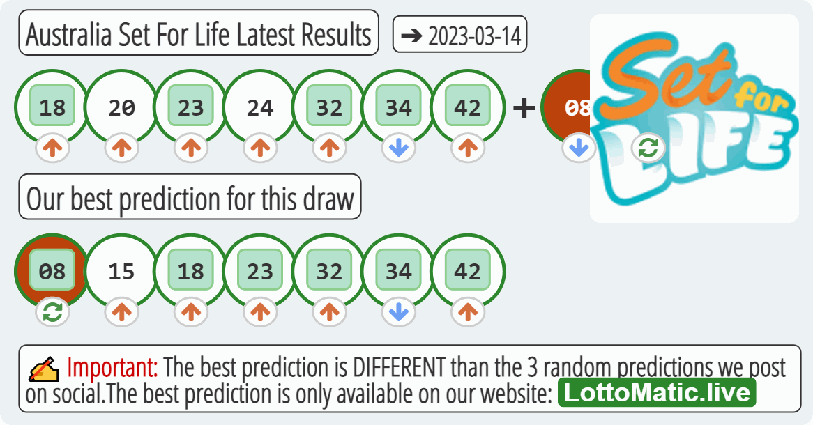 Australia Set For Life results drawn on 2023-03-14