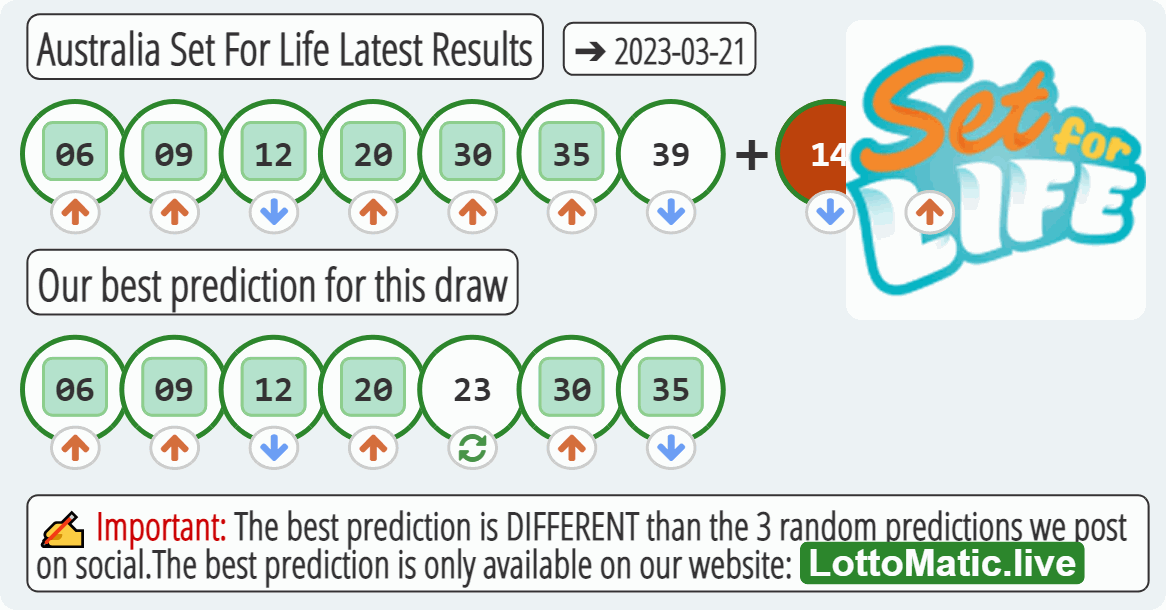 Australia Set For Life results drawn on 2023-03-21