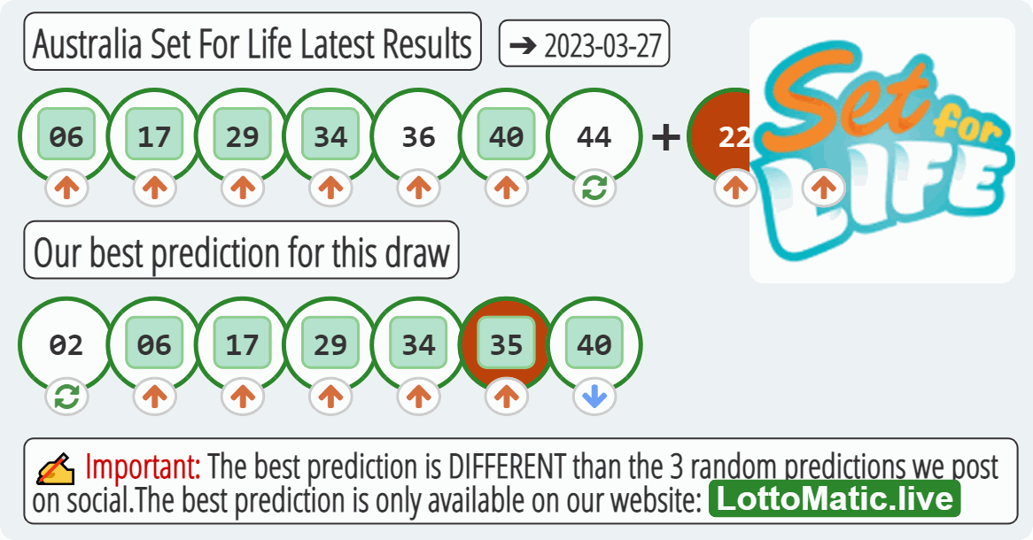 Australia Set For Life results drawn on 2023-03-27