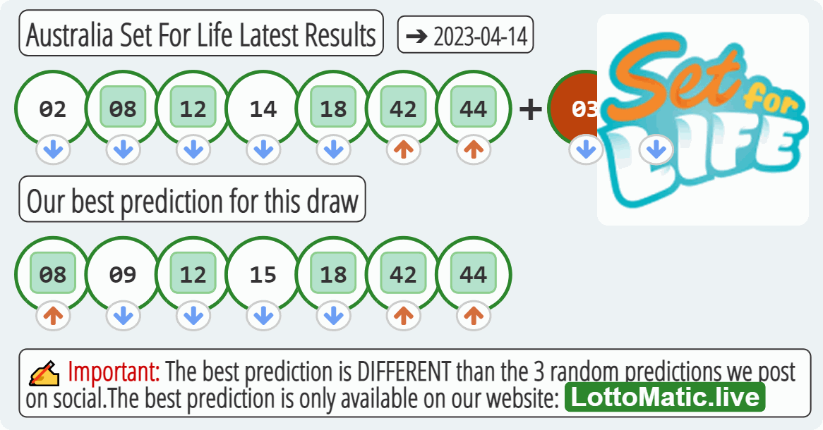 Australia Set For Life results drawn on 2023-04-14