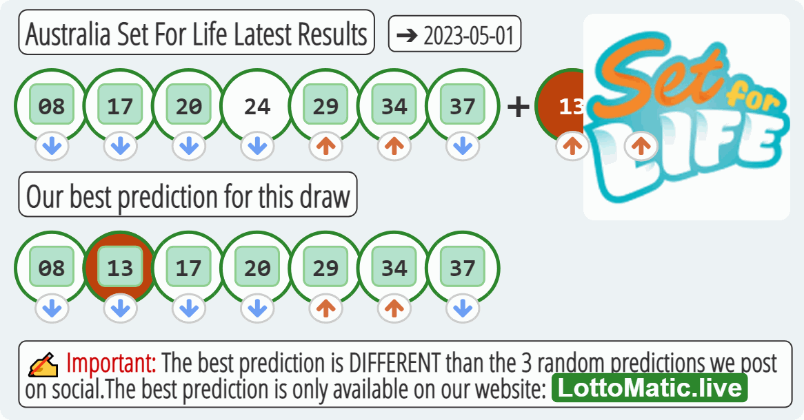 Australia Set For Life results drawn on 2023-05-01
