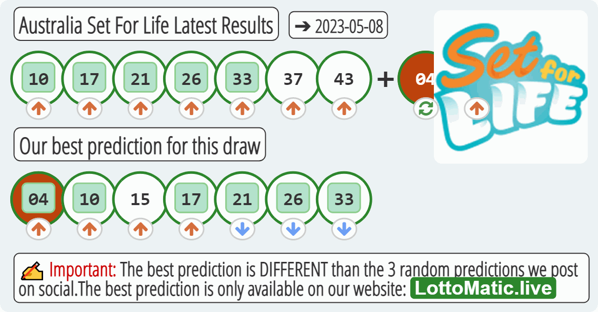 Australia Set For Life results drawn on 2023-05-08