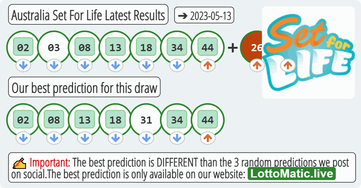 Australia Set For Life results drawn on 2023-05-13