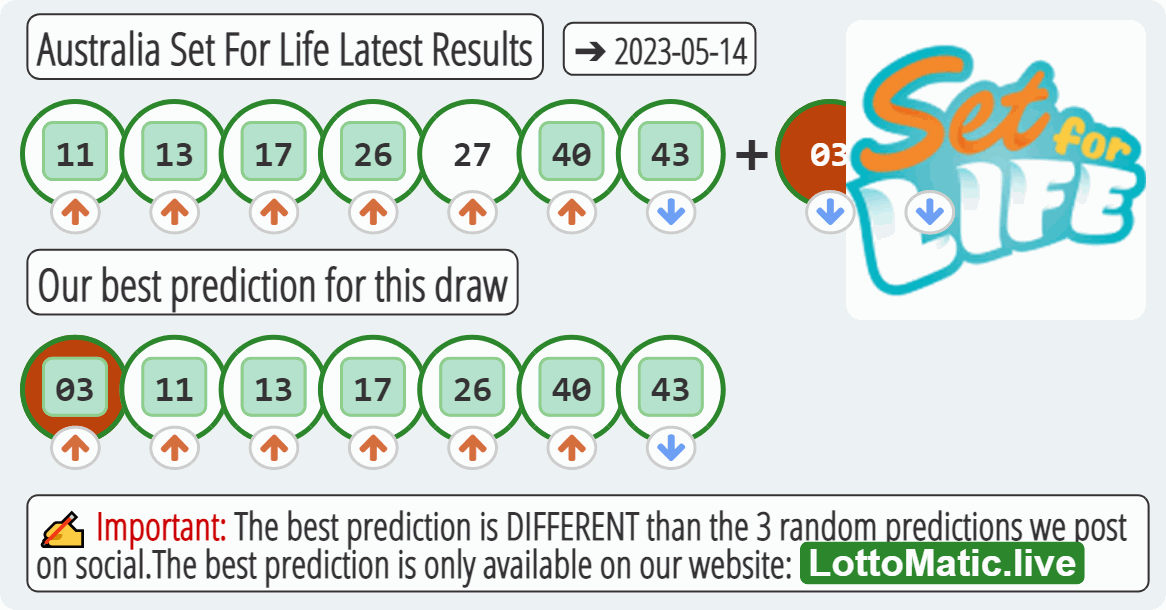 Australia Set For Life results drawn on 2023-05-14