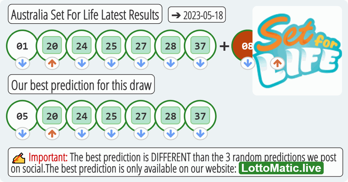 Australia Set For Life results drawn on 2023-05-18