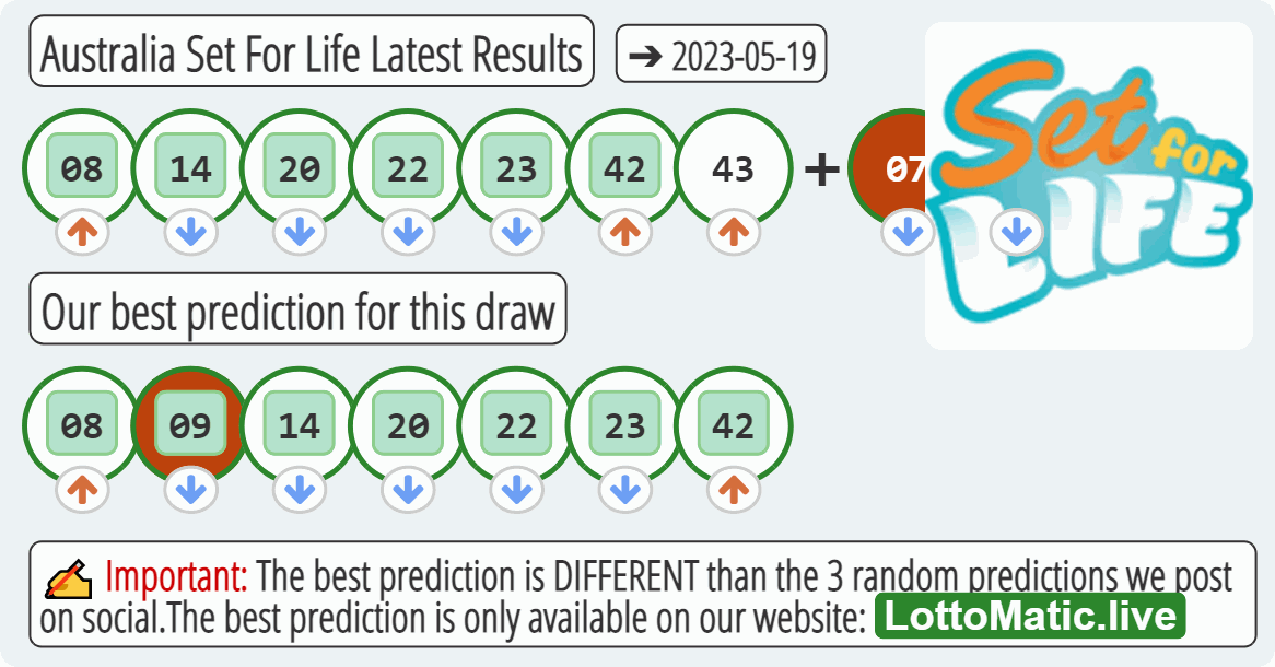 Australia Set For Life results drawn on 2023-05-19